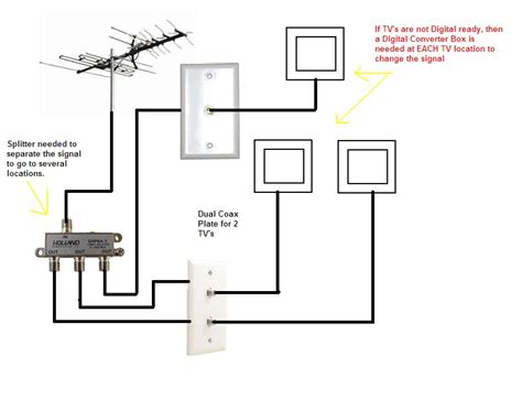 outside tv antenna wiring diagram